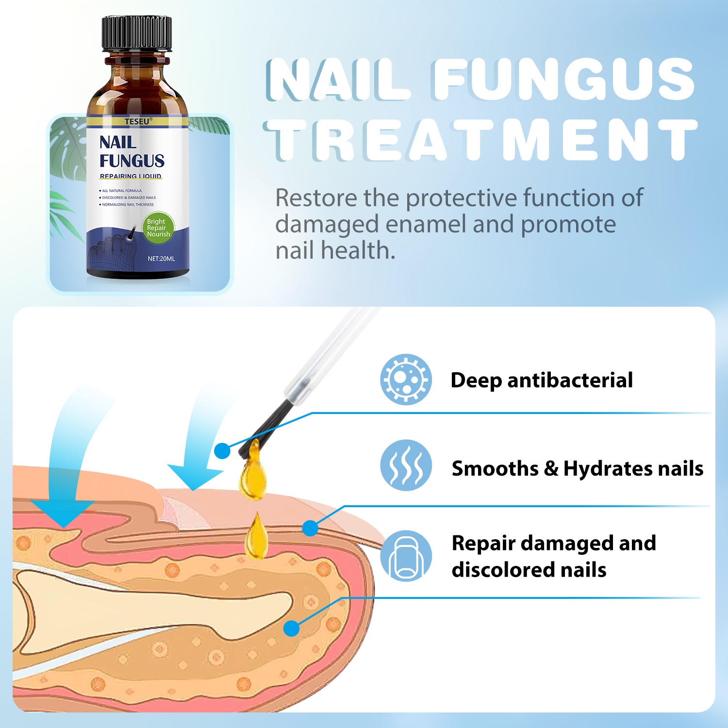TESEU nail fungus liquid graphic listing three core repairing benefits