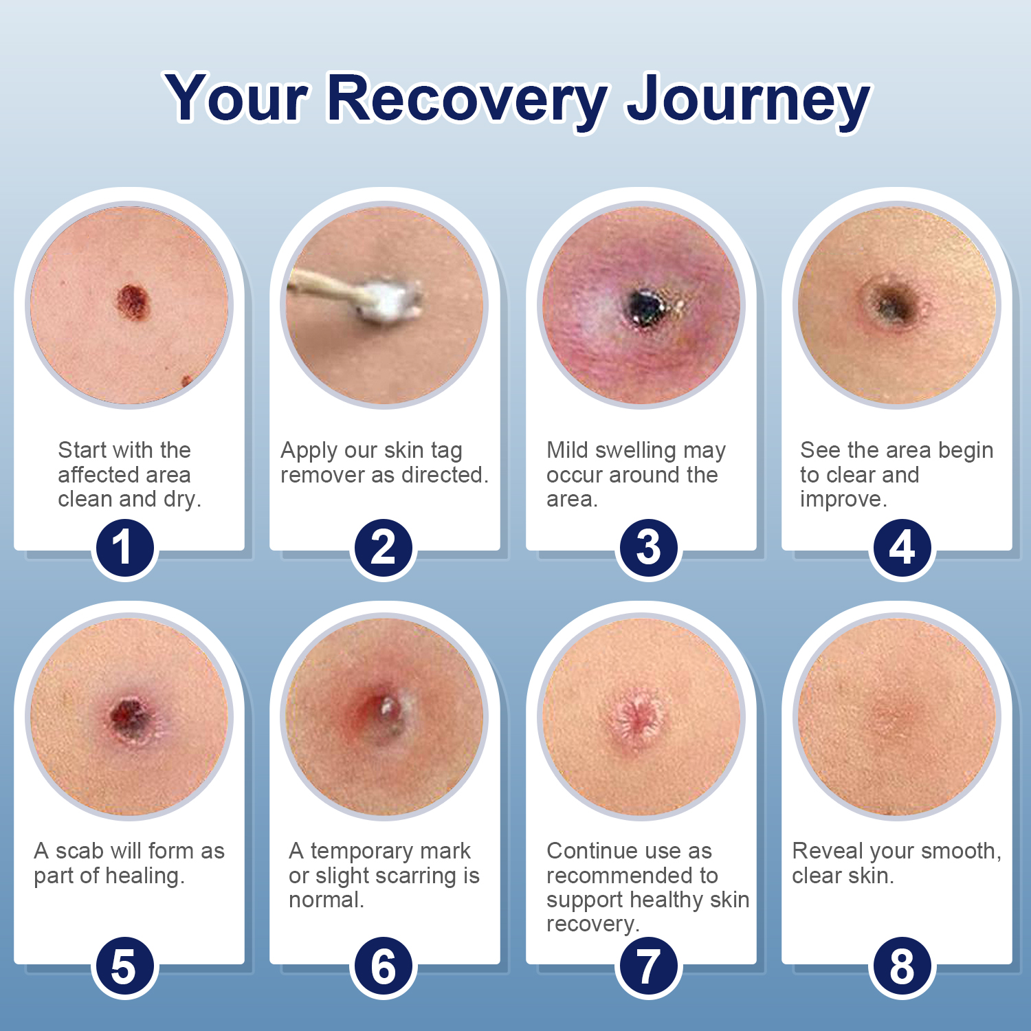 Eight-step infographic illustrating full skin recovery process after product use
